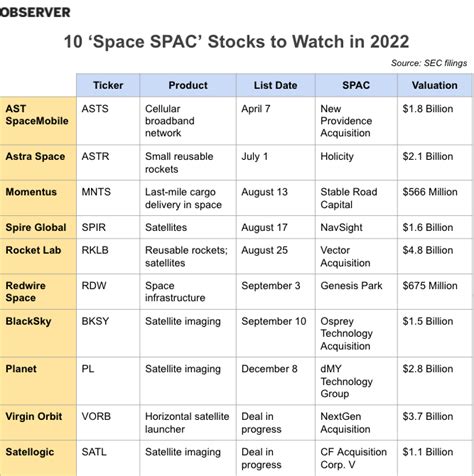 Best Space Technology Stocks